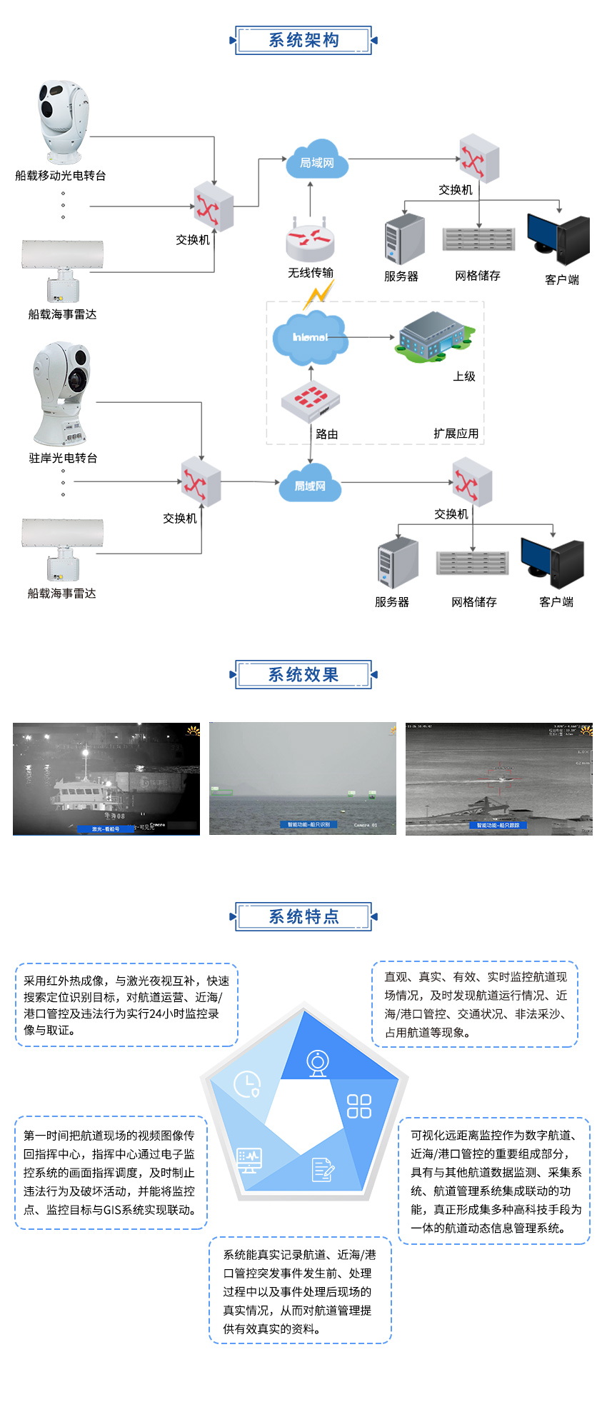 水域动态视频监控1.jpg