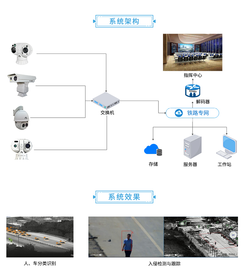 智能交通预警监控1.jpg